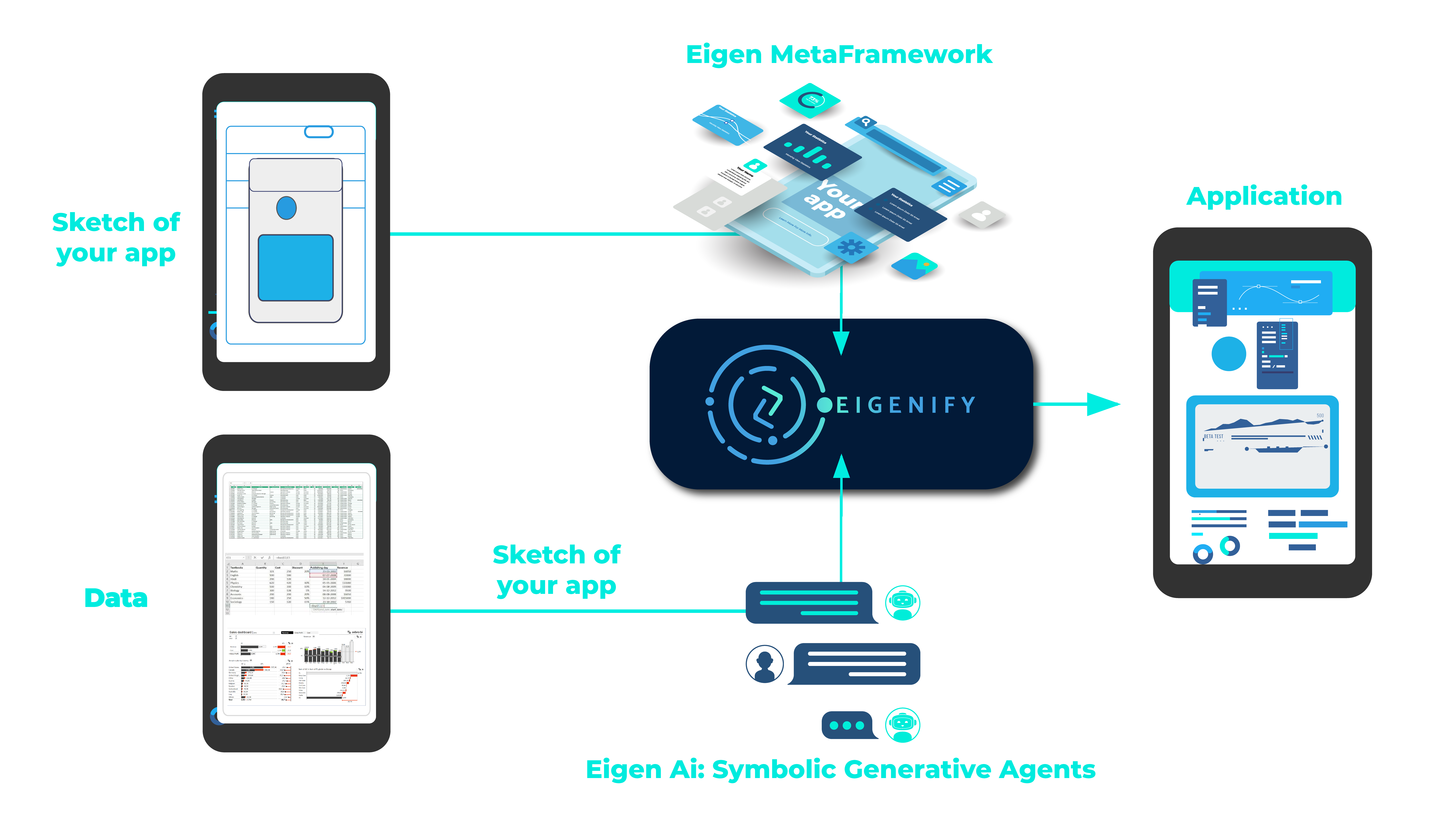 Our Technology Diagram